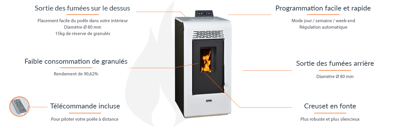 Poêle à granulés Vulcano SMS 9kW – Image 9