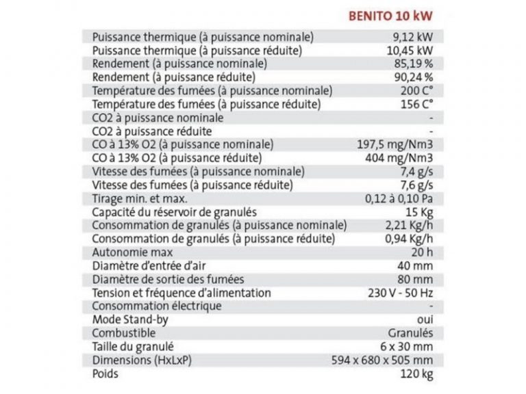 Insert à granules benito 10kw – noir + wifi – Image 3